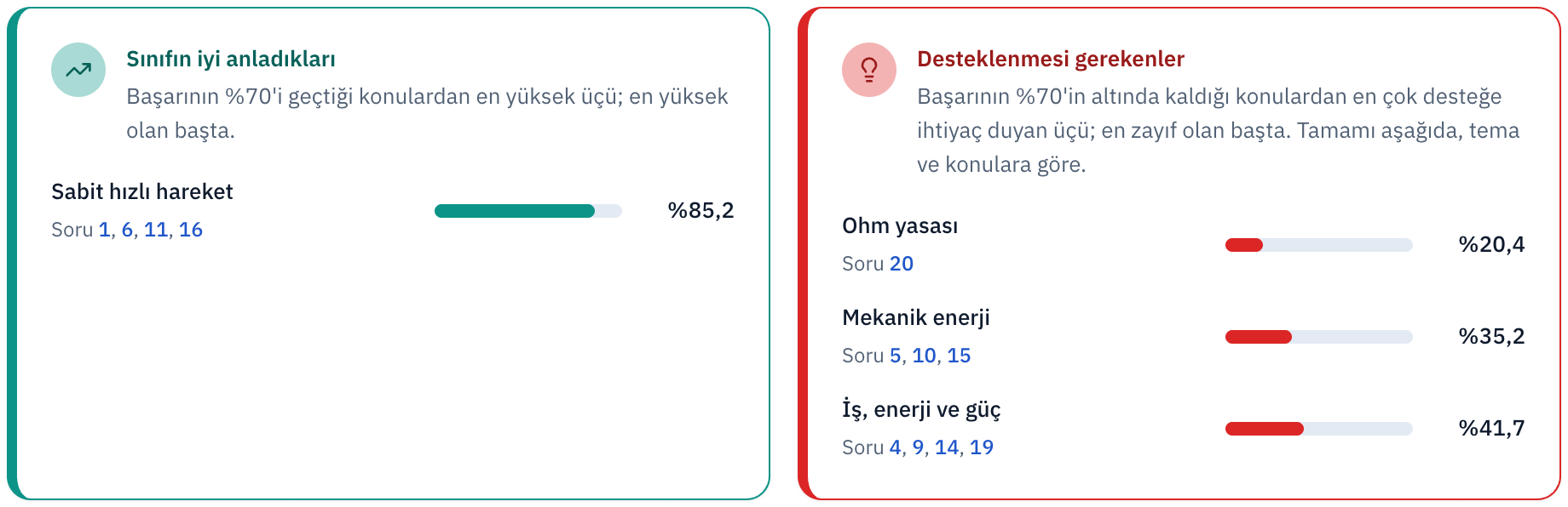 Sınıf sonuçlarından kesit: sınıfın iyi anladığı ve desteklenmesi gereken konular.